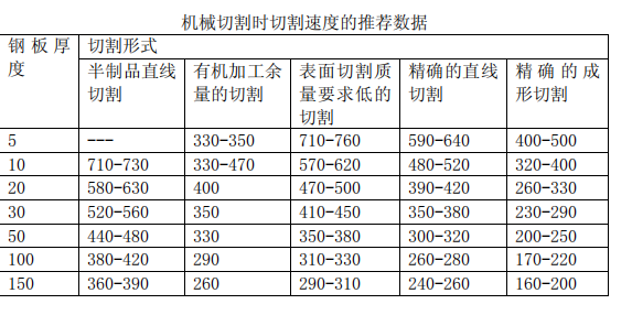 火焰切割机速度表.png